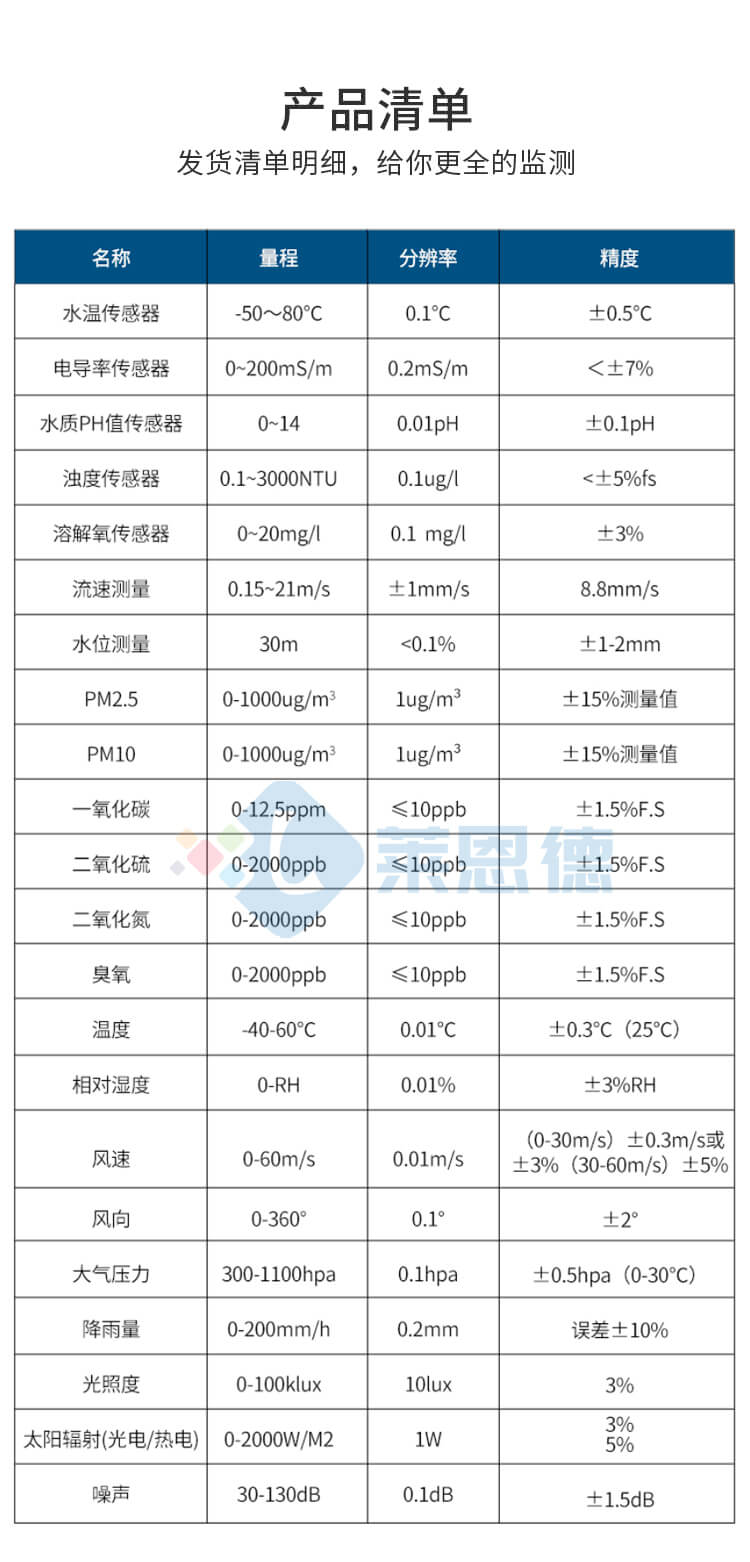 雷達水位監(jiān)測系統(tǒng)
