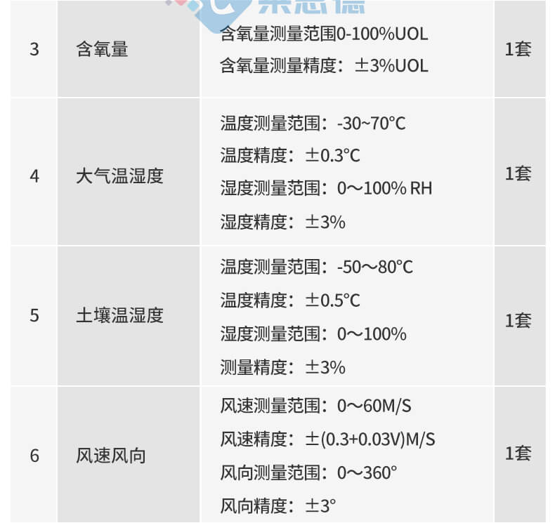 景區(qū)負(fù)氧離子監(jiān)測(cè)站