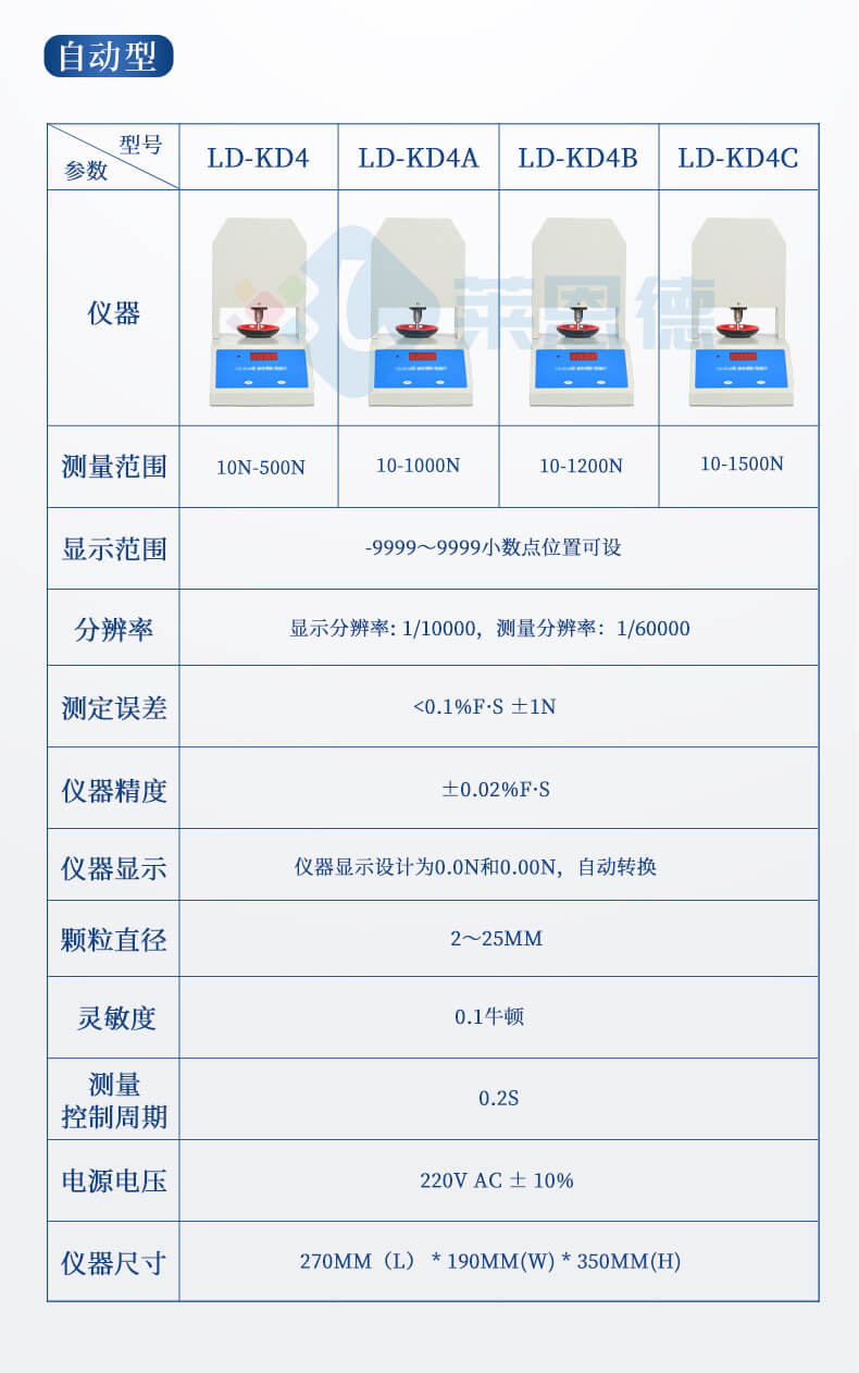 全自動顆粒強(qiáng)度分析儀