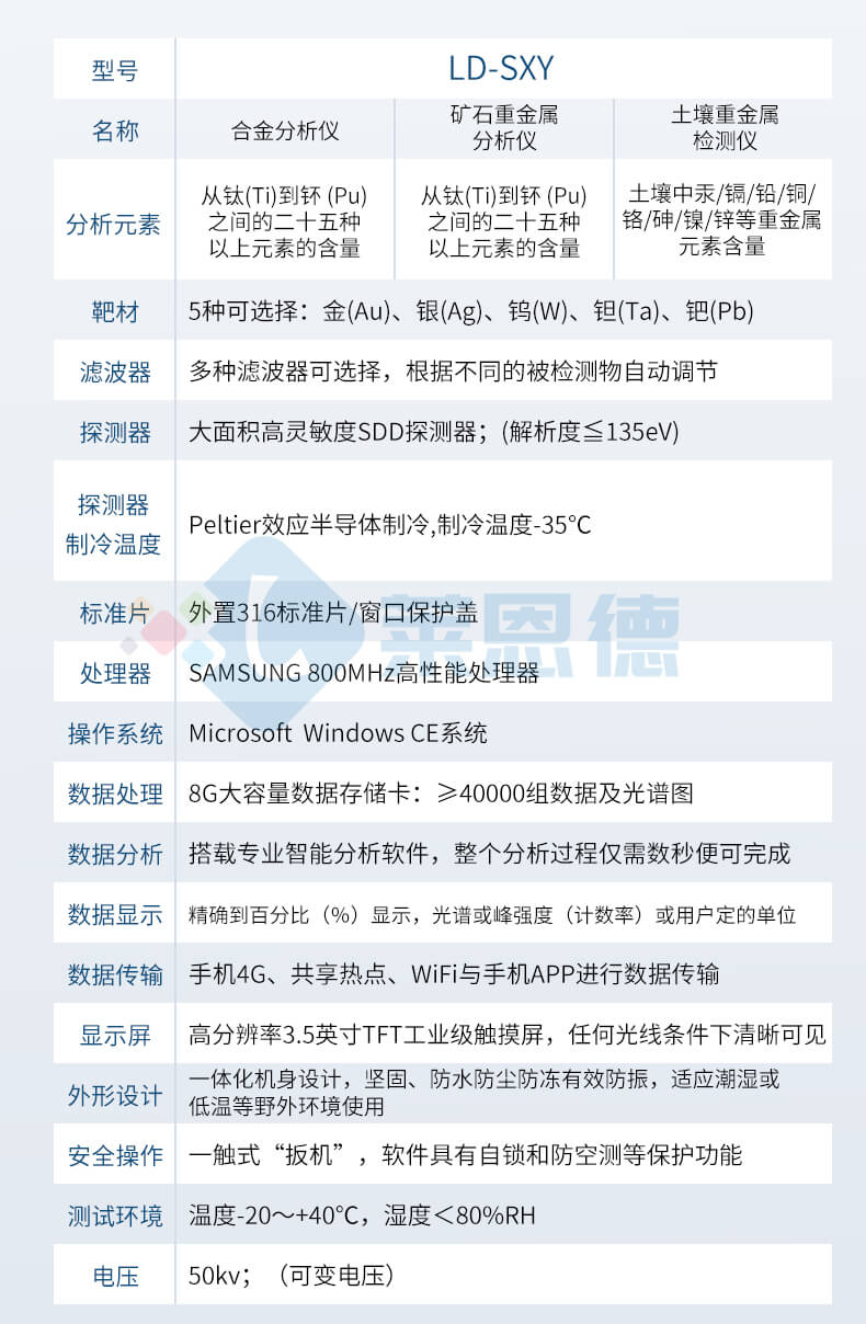 手持式X熒光光譜儀