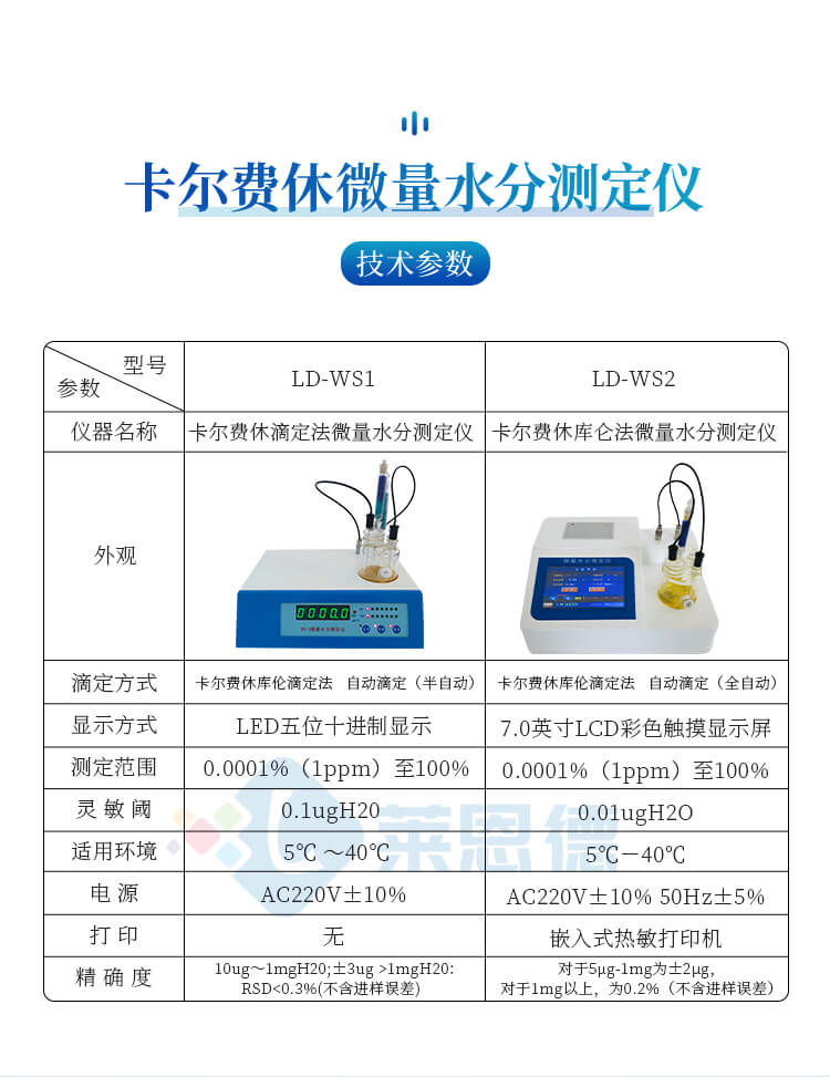 微量水分測定儀
