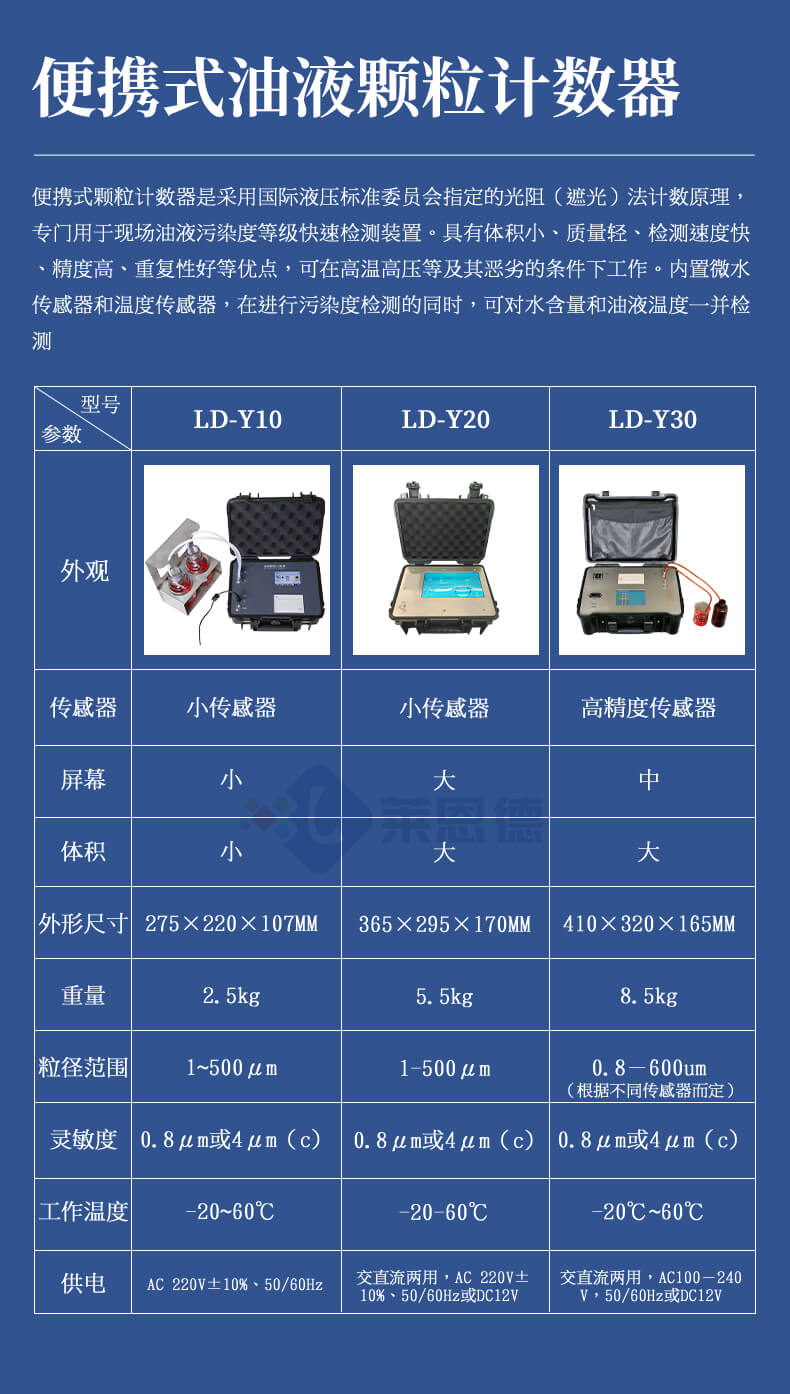 油液清潔度檢測(cè)儀