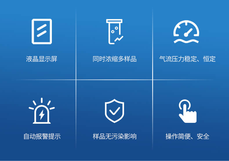全自動(dòng)水浴氮吹儀
