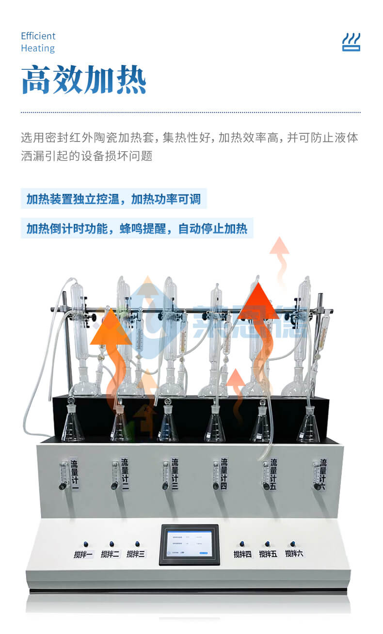 智能一體化蒸餾儀