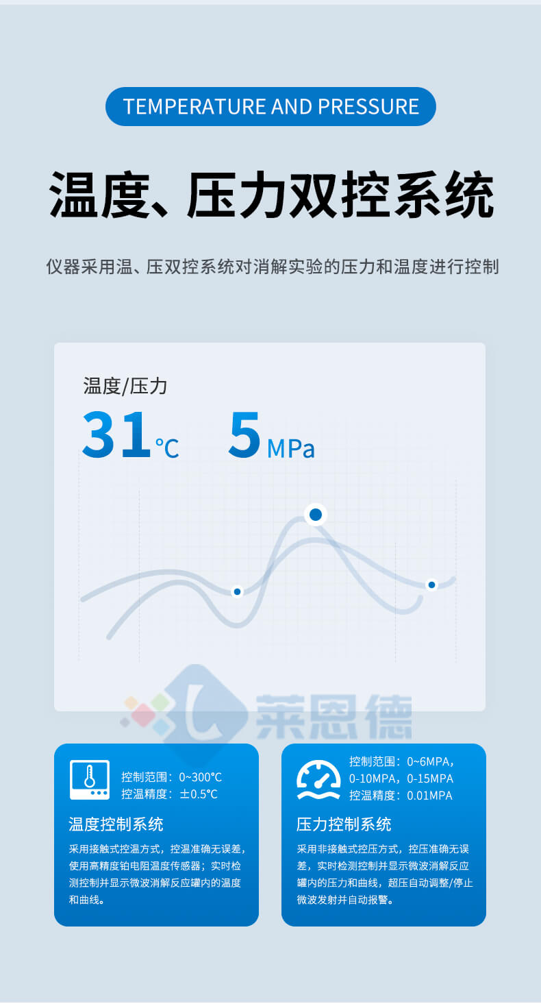 高精度微波消解儀