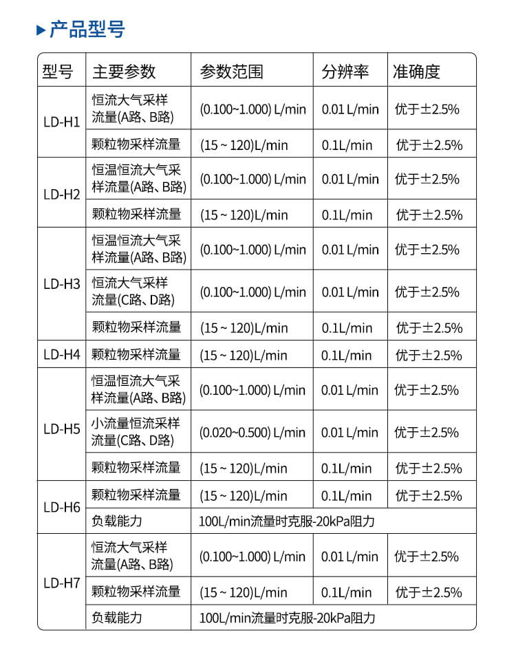 環(huán)境空氣綜合采樣器