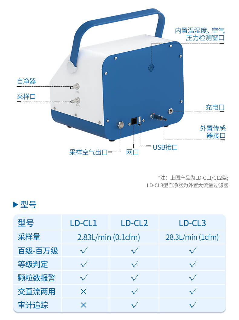 塵埃粒子計數(shù)器
