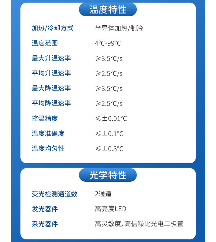 動物疫病診斷儀