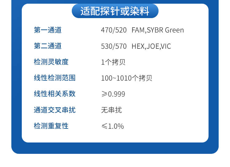 動物疫病診斷儀