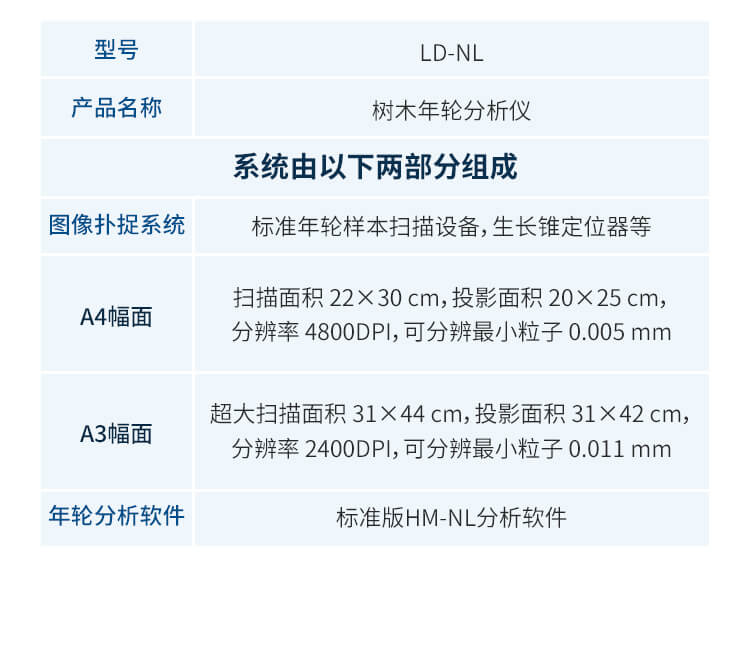 樹(shù)木年輪分析儀