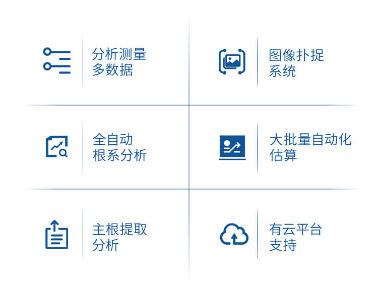 植物根系分析儀