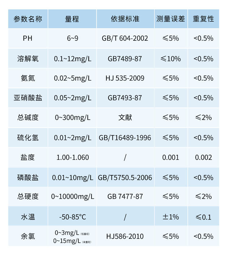 水質(zhì)陰離子表面活性劑檢測儀