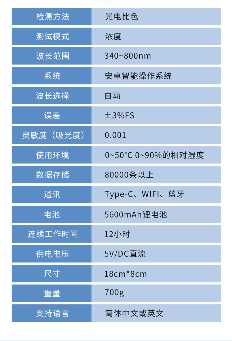 水質(zhì)陰離子表面活性劑檢測儀