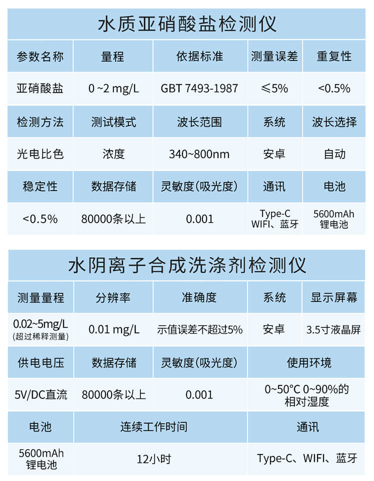 二氧化氯檢測儀