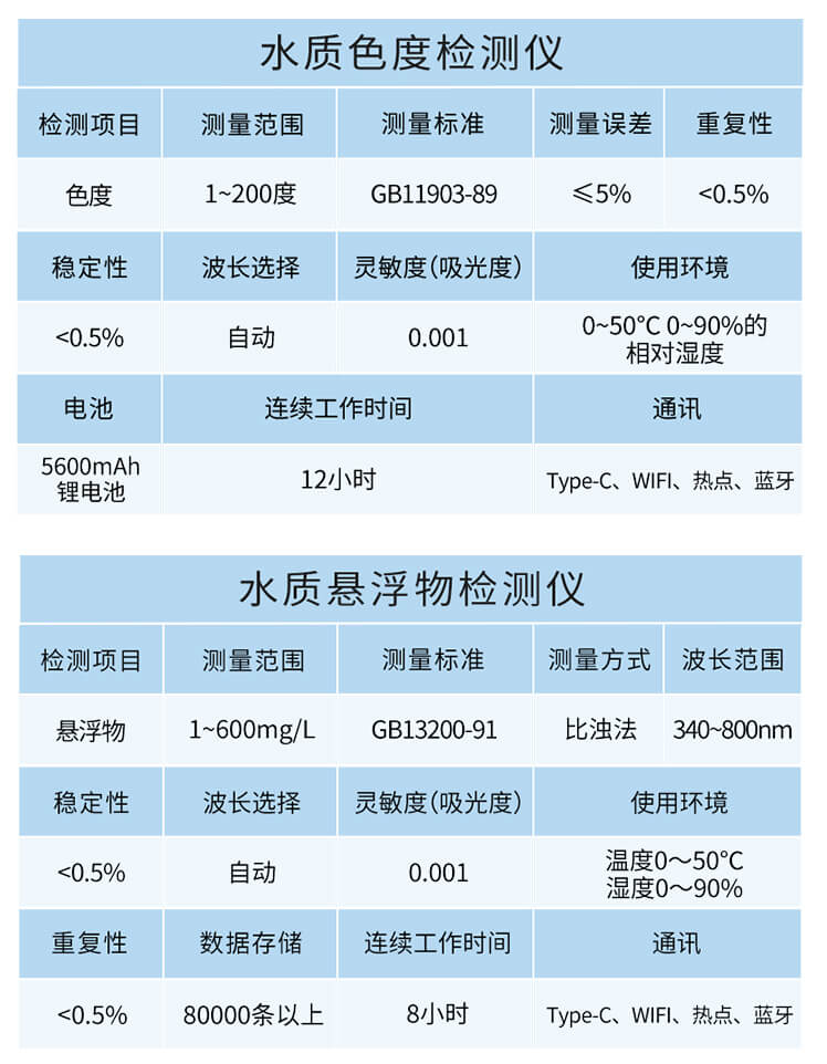 二氧化氯檢測儀