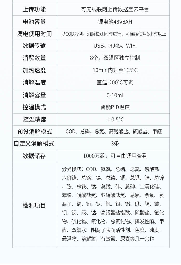 便攜式水質重金屬檢測儀