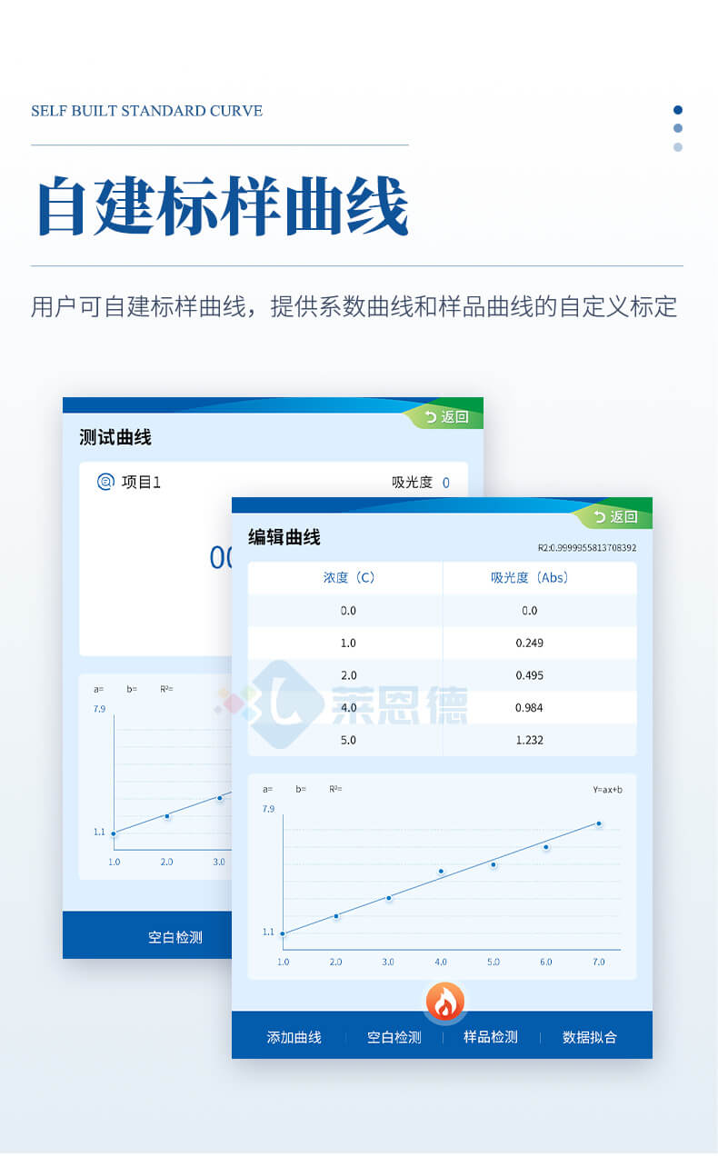 便攜式COD氨氮總磷檢測儀