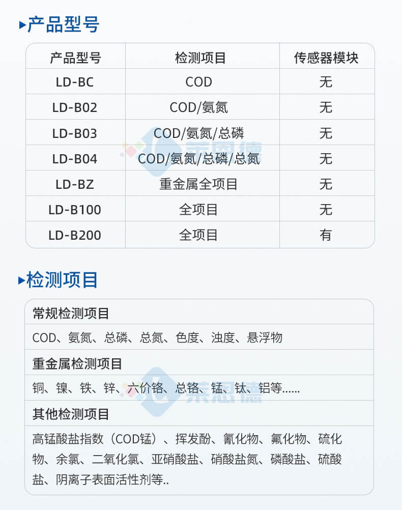 便攜式COD氨氮總磷檢測儀