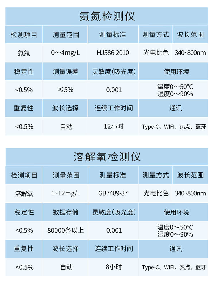 手持多參數(shù)水質(zhì)檢測(cè)儀