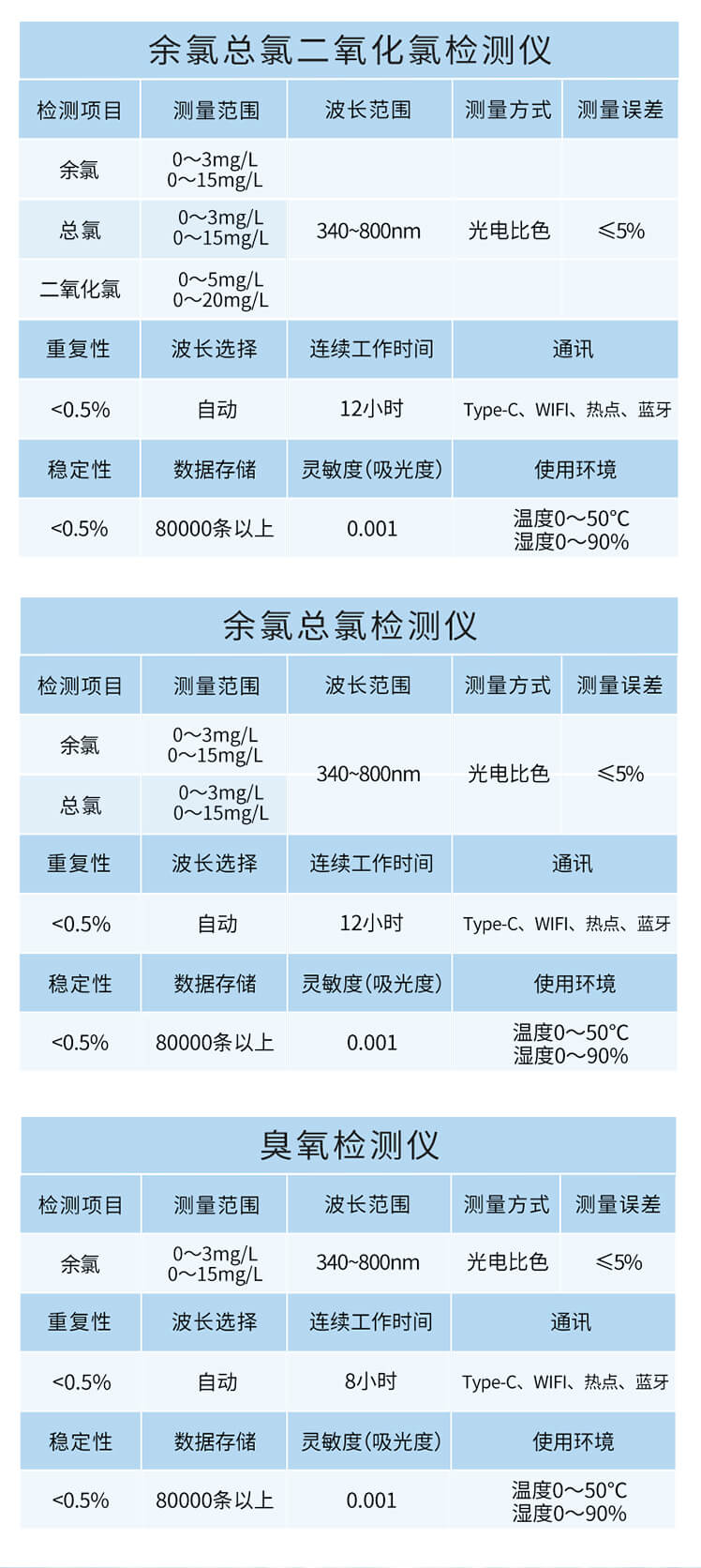 手持多參數(shù)水質(zhì)檢測(cè)儀