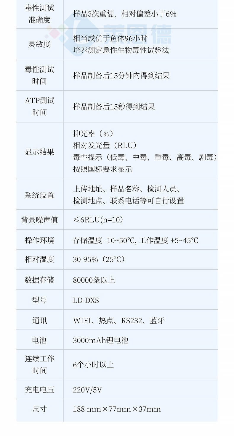 手持式生物毒性檢測儀