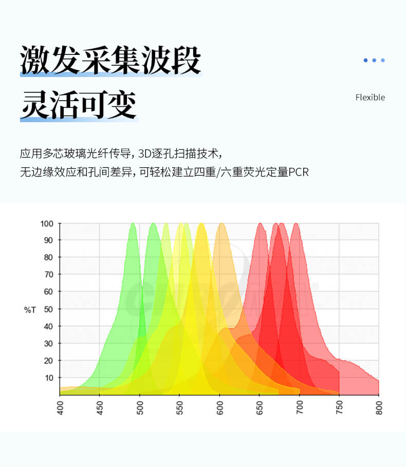 非洲豬瘟檢測儀