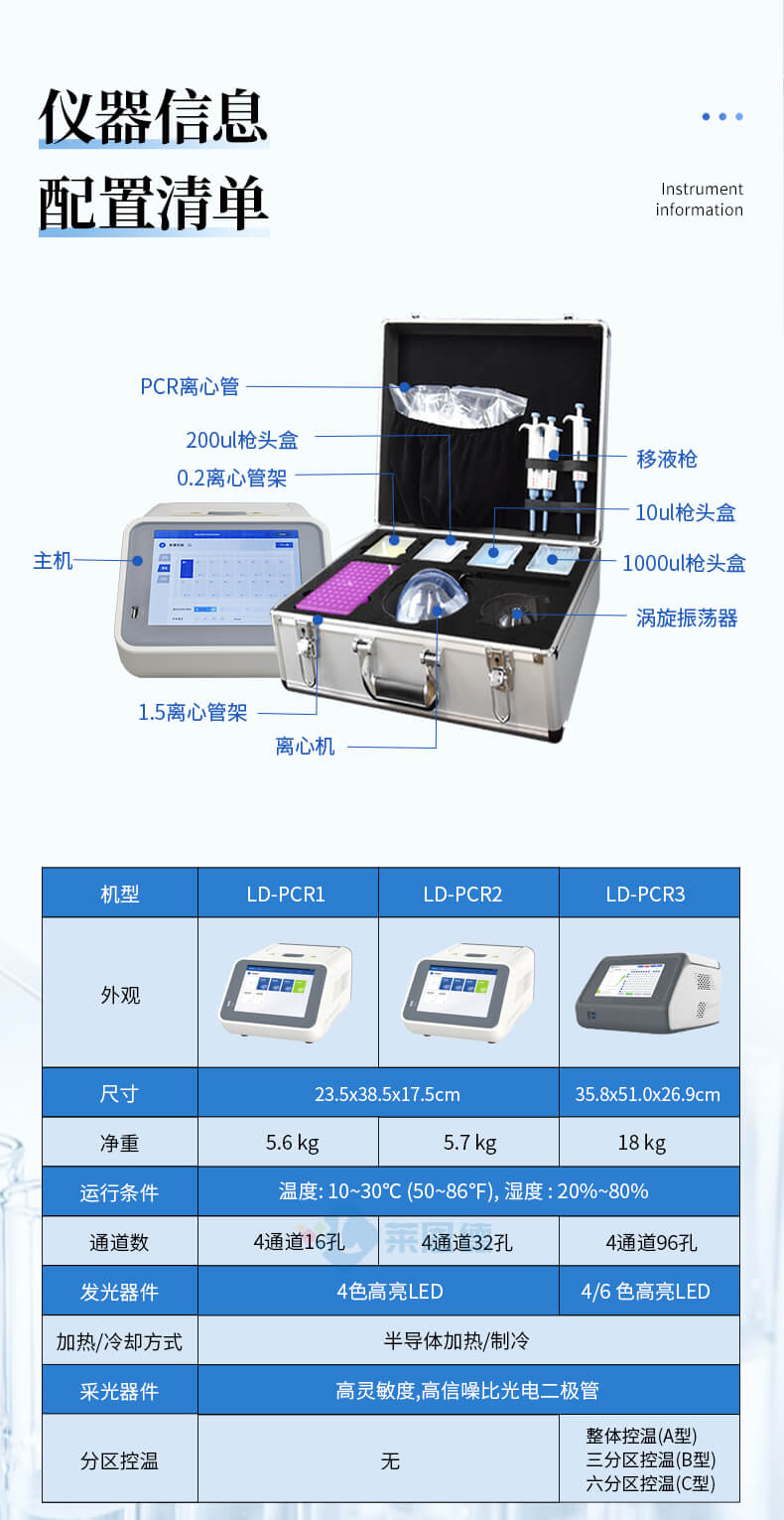 非洲豬瘟檢測儀