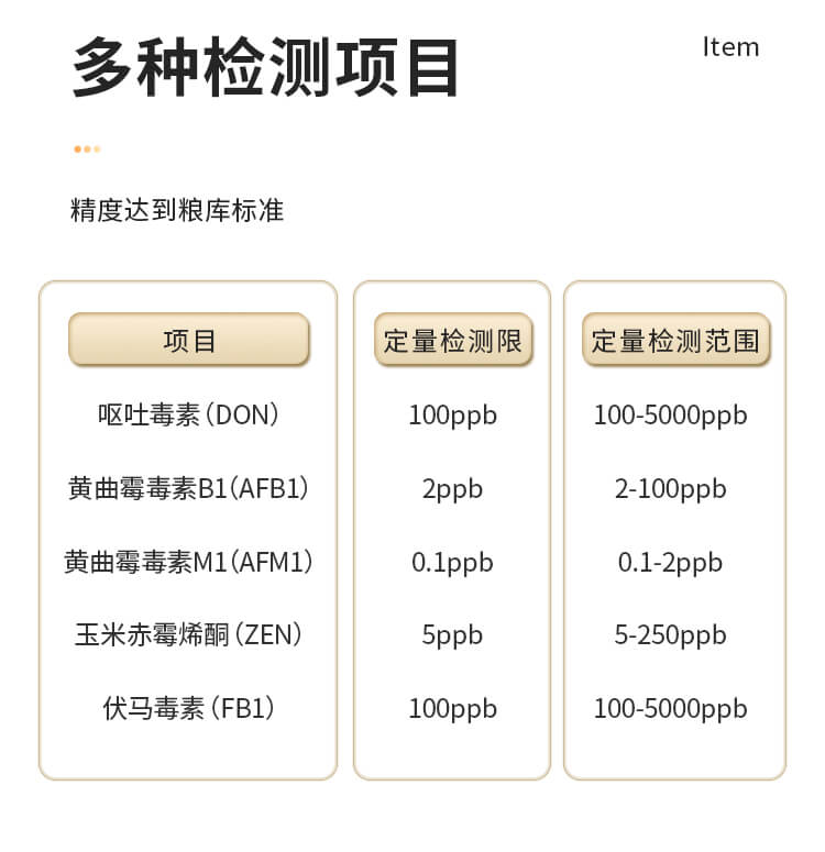 熒光免疫分析儀
