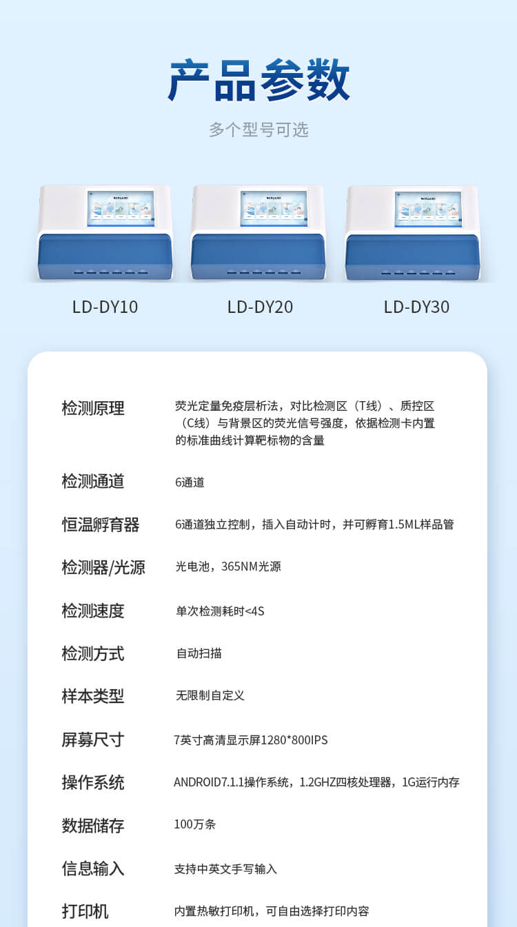 多通道真菌毒素檢測(cè)儀