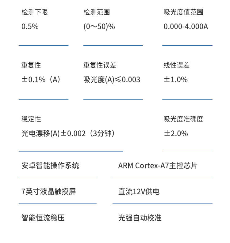 蛋白質(zhì)檢測儀
