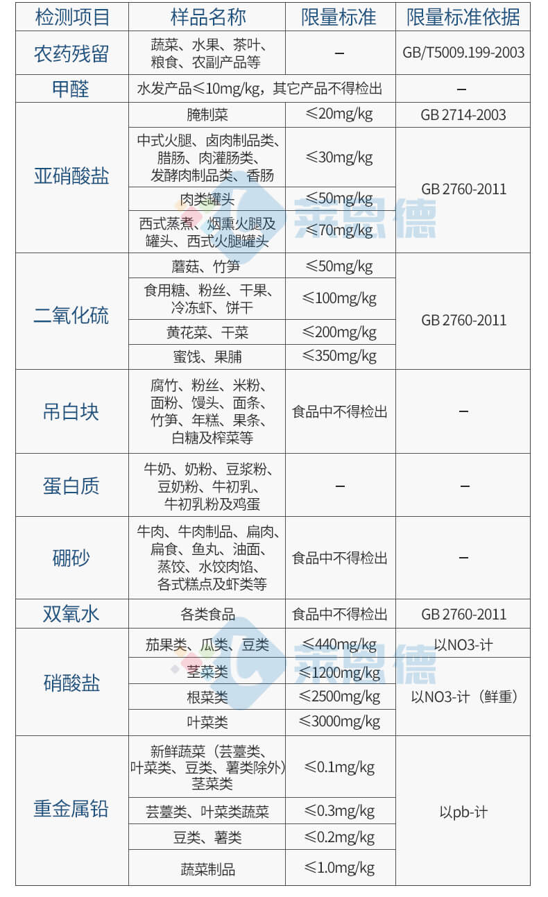 多功能食品添加劑檢測儀