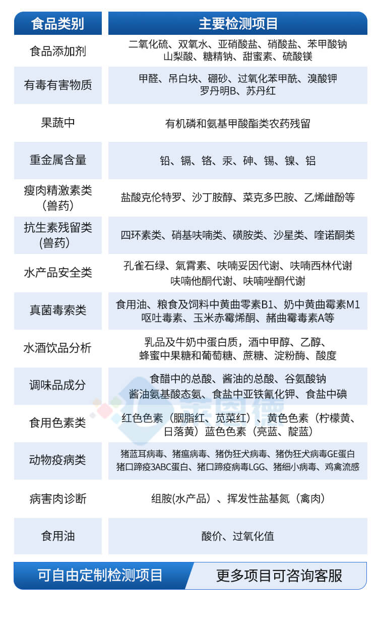 肉制品綜合檢測儀