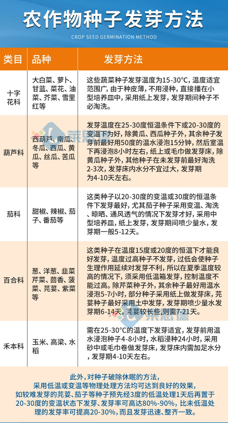 恒溫光照培養(yǎng)箱