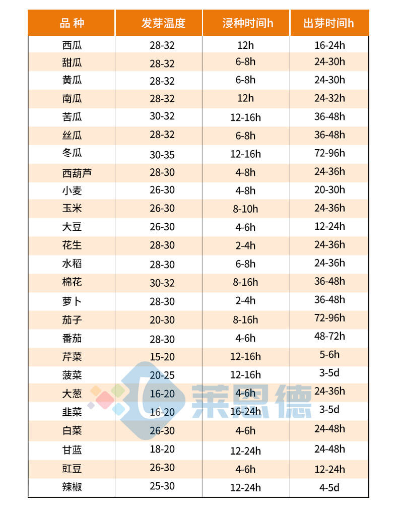 種子發(fā)芽機