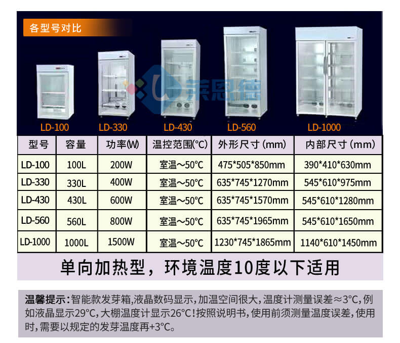 種子發(fā)芽機