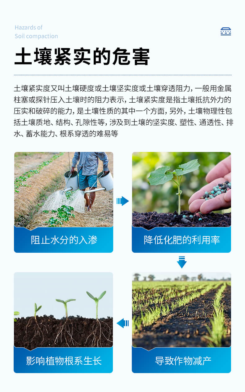 手搖式土壤緊實度測定儀