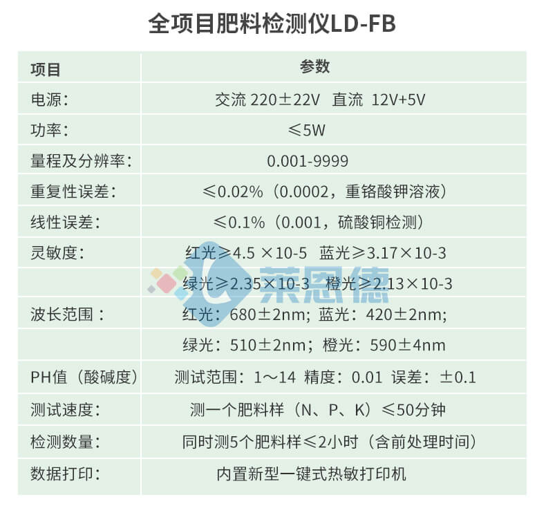 化肥質(zhì)量檢測儀