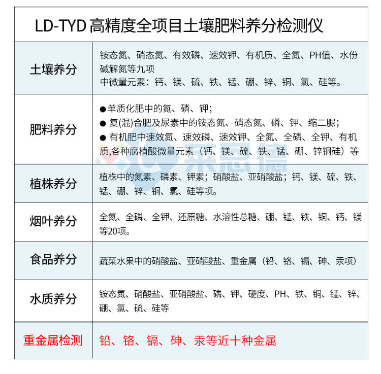 土壤微量元素測試儀