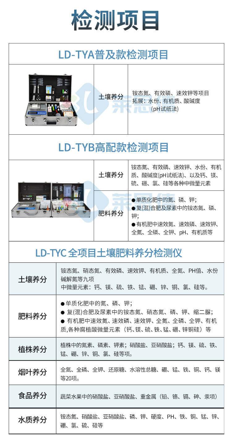 土壤微量元素測試儀