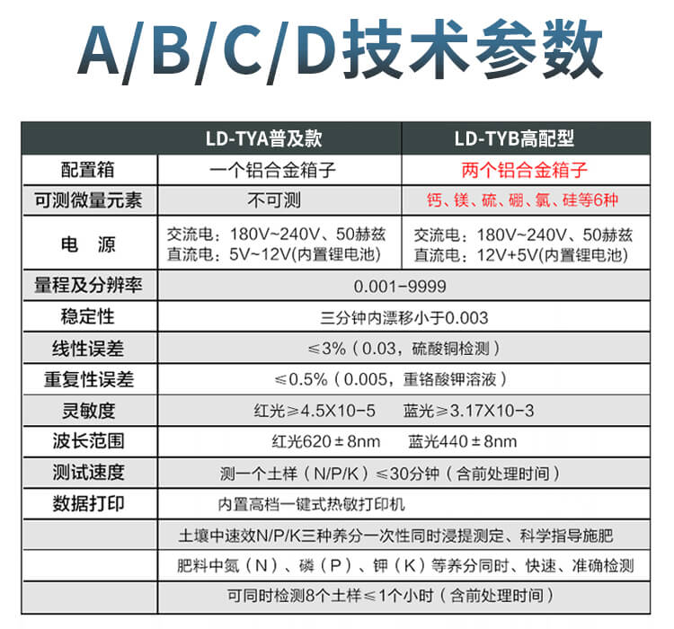 土壤微量元素測試儀
