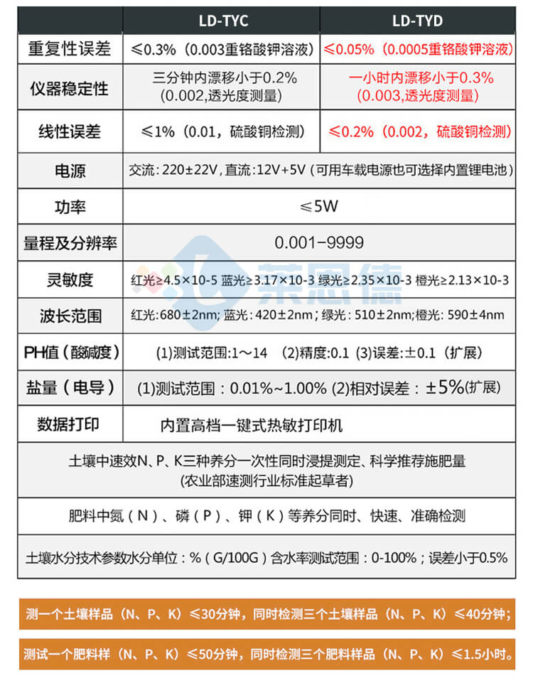 土壤微量元素測試儀