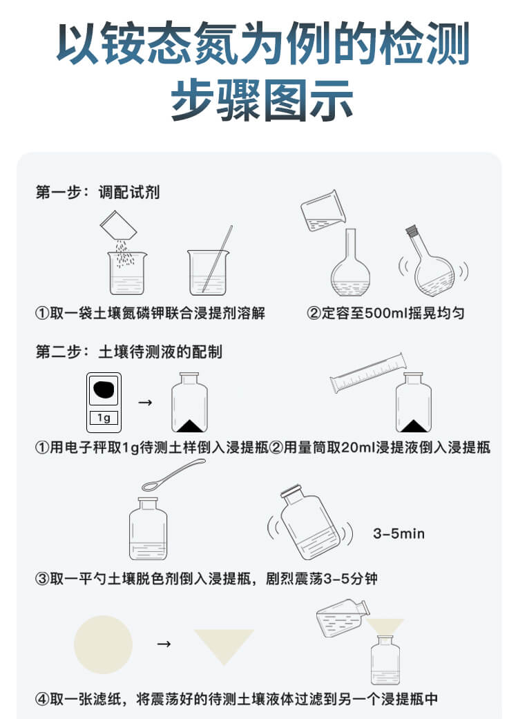 土壤微量元素測試儀