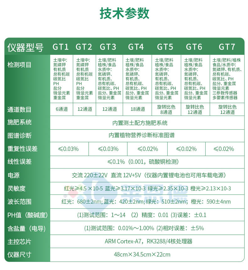 高智能土壤肥料養(yǎng)分分析儀