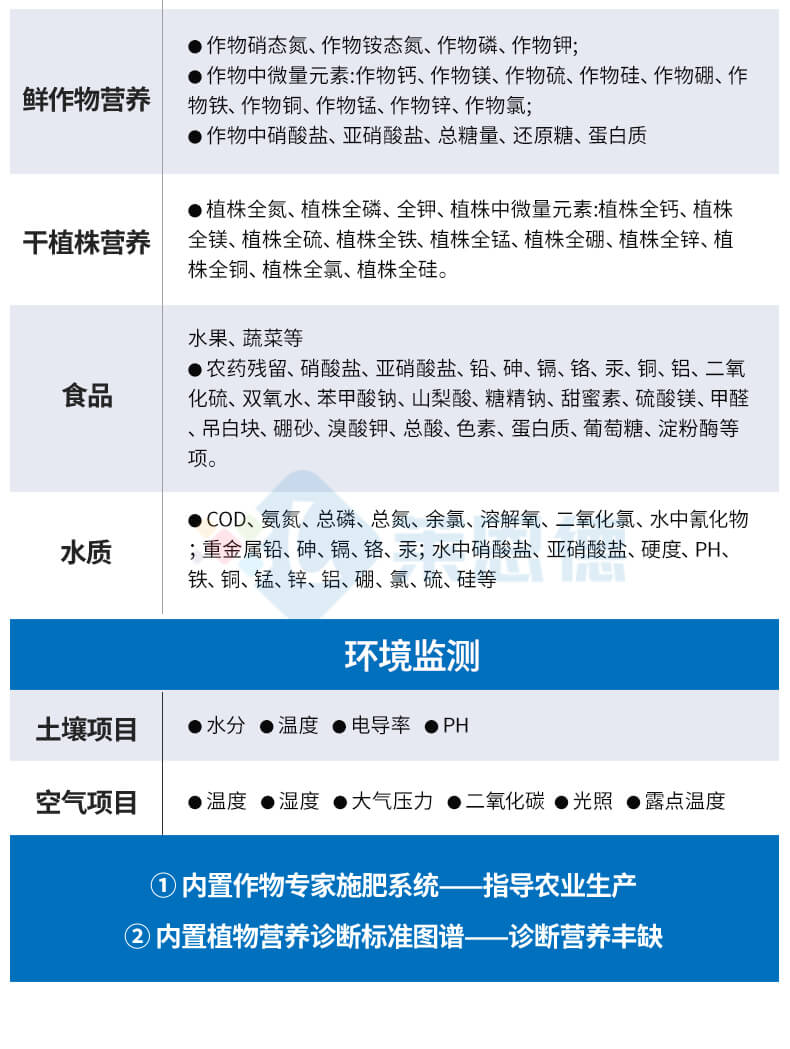 高智能土壤多參數(shù)測試系統(tǒng)