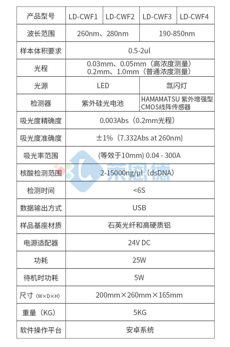 超微量分光光度計(jì)