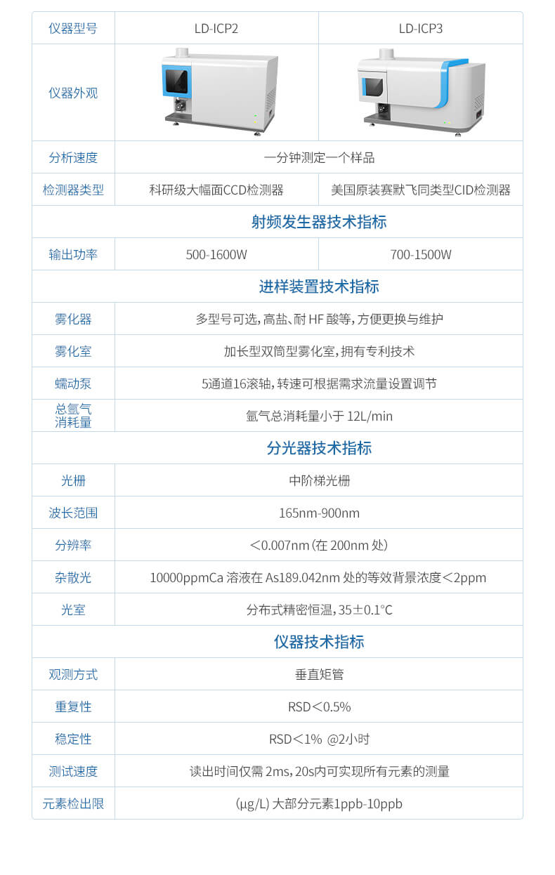 電感耦合等離子發(fā)射光譜儀