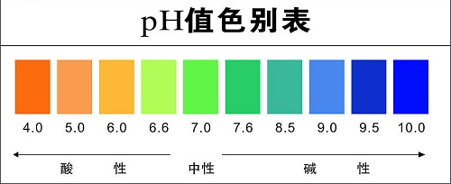 土壤酸堿度檢測(cè)儀使用注意事項(xiàng)？
