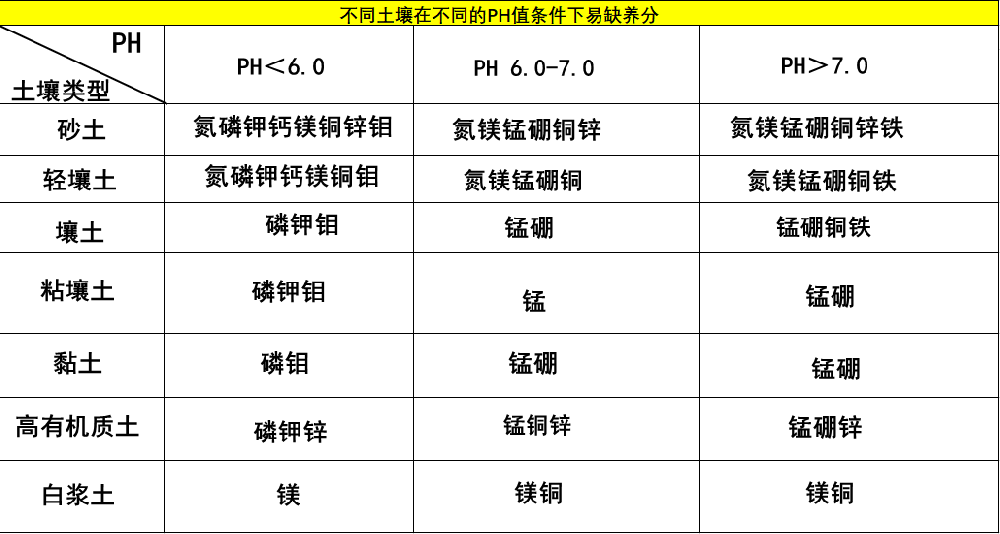 一次性把土壤pH說(shuō)清楚，十分鐘，輕松了解土壤PH值