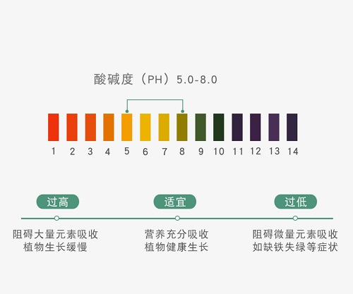 使用土壤PH速測儀之前需要先了解其產(chǎn)品特性