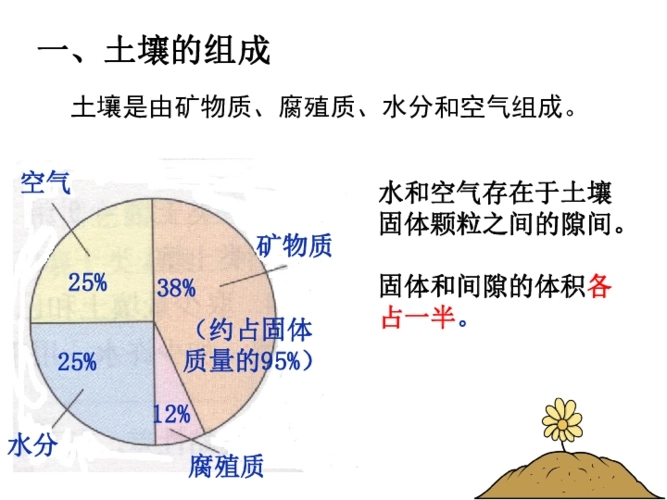土壤團粒結(jié)構(gòu)分析儀在現(xiàn)代土壤農(nóng)業(yè)研究中應(yīng)用廣泛